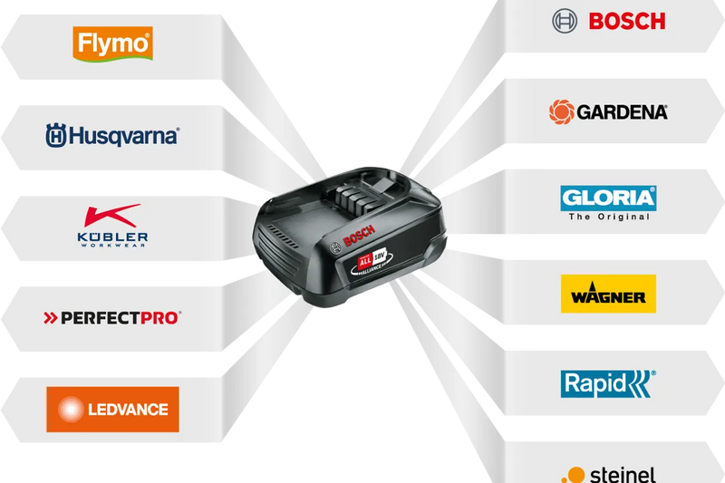 Husqvarna Aspire™ 18-B72 battery 4.0 AH